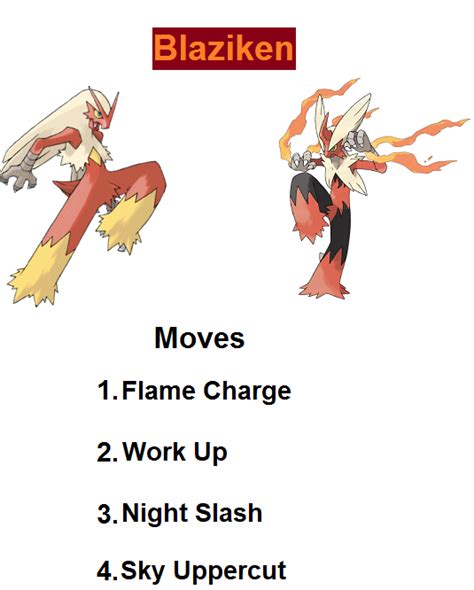 blaziken move list.